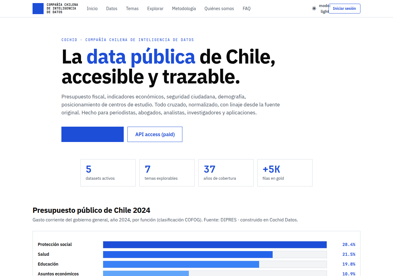 Captura archivada de cochid.cl