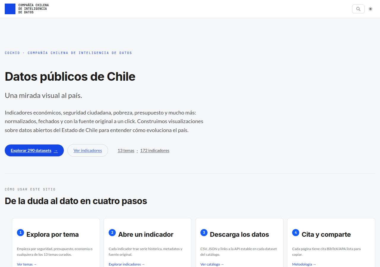 Captura archivada de datos.cochid.cl